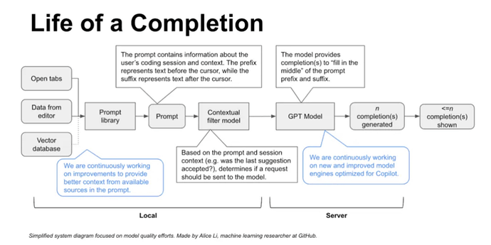 Life of a (inline) Completion