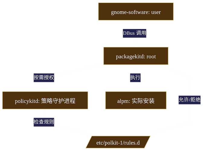 image-20251116054223895